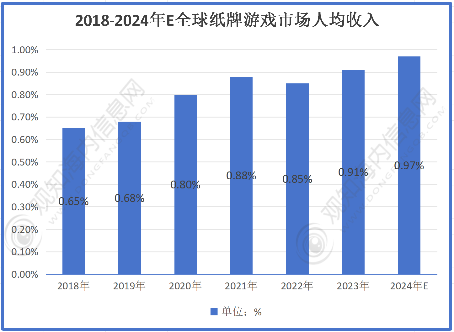 不朽情缘官方网站 最新市场调研！预计20