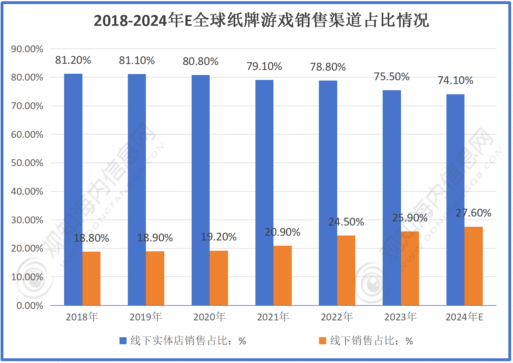 不朽情缘官方网站 最新市场调研！预计2024年纸牌游戏行业规模有望破735亿同比增长8%「图」(图4)